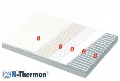 N Thermon (Σύστημα Εσωτερικής Θερμομόνωσης)